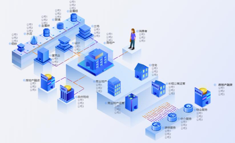 为促成他人房地产交易而从事居间,代理等经纪业务的经济活动